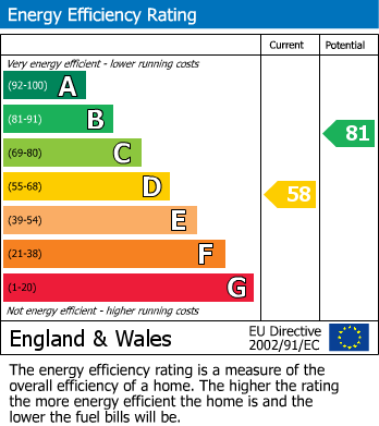 EPC for Bullens Green Lane, Colney Heath, St. Albans