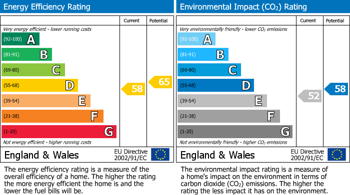 EPC for Alma Road, St Albans