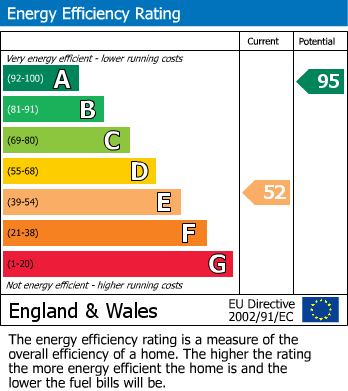 EPC for Aldbury Close, St. Albans