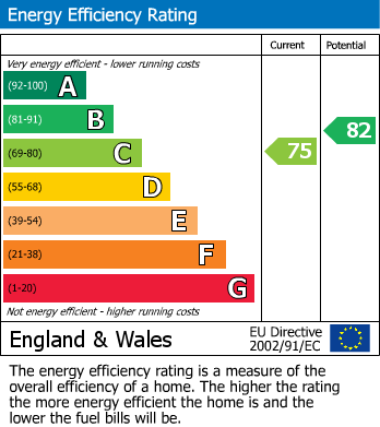 EPC for Highfield Lane, Tyttenhanger, St Albans