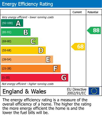 EPC for Harness Way, St. Albans