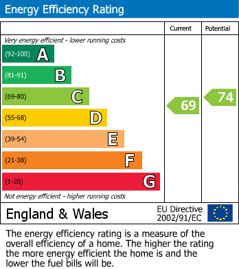 EPC for Boundary Road, St. Albans