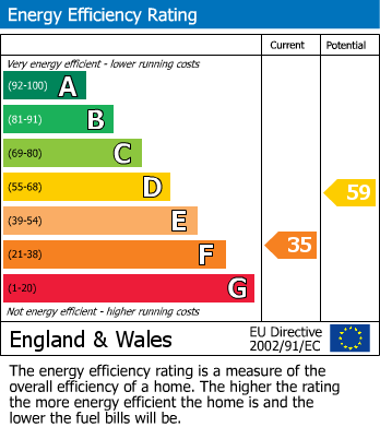 EPC for Noke Lane, St. Albans