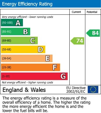EPC for St. Albans Road, Sandridge, St. Albans