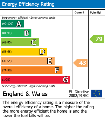 EPC for Hampden Place, Frogmore, St. Albans