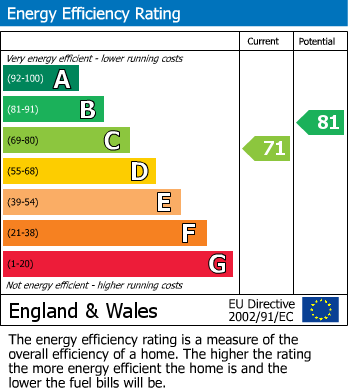 EPC for Grafton Close, St. Albans