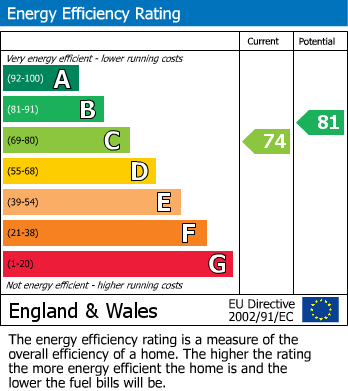 EPC for Davis Court, Marlborough Road, St. Albans