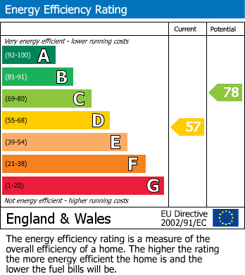 EPC for Napsbury Avenue, London Colney, St. Albans