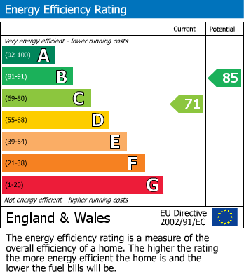 EPC for Hopkins Crescent, Sandridge, St. Albans