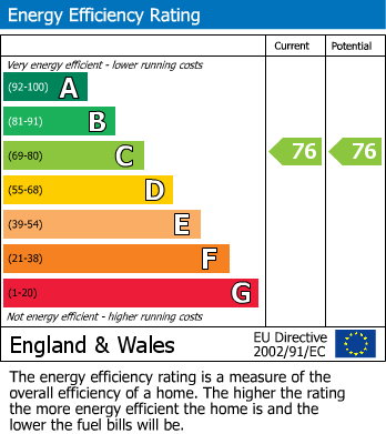 EPC for Padna Mews, Hatfield Road, St Albans, Herts