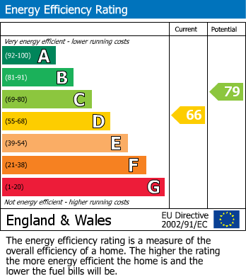 EPC for Meadow Close, London Colney, St. Albans