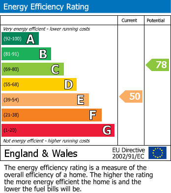 EPC for St. Julians Road, St. Albans