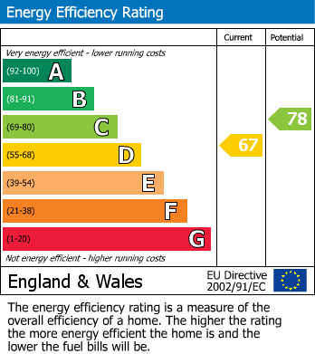 EPC for St. Vincent Drive, St. Albans