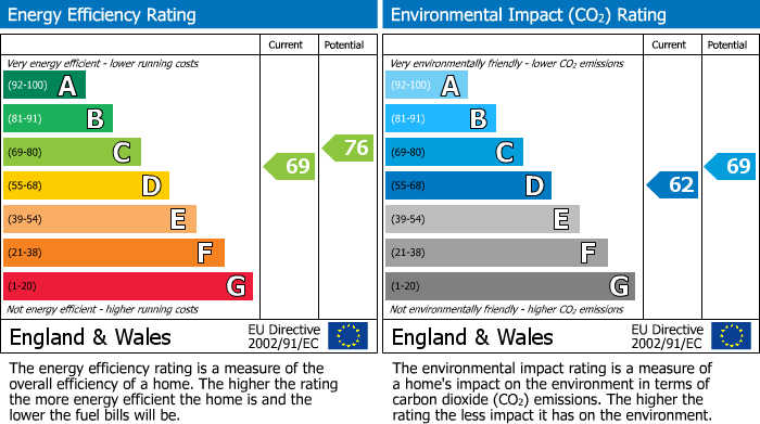 EPC for Pudding Lane, St Albans, Hertfordshire