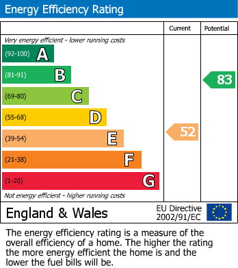 EPC for Jubilee Avenue, London Colney, St. Albans