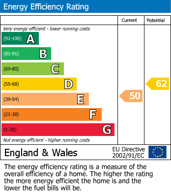 EPC for Verulam Road, St. Albans