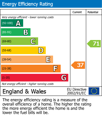 EPC for Ridgmont Road, St. Albans