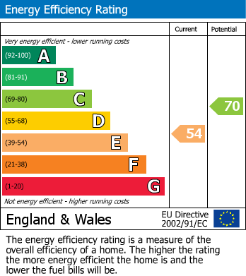 EPC for Woodstock Road North, St. Albans